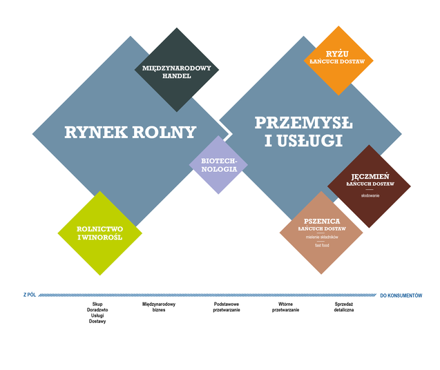 schema komodit kosoctverce 07-2020PL.png